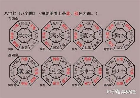 煞位|八宅风水核心基础知识汇总